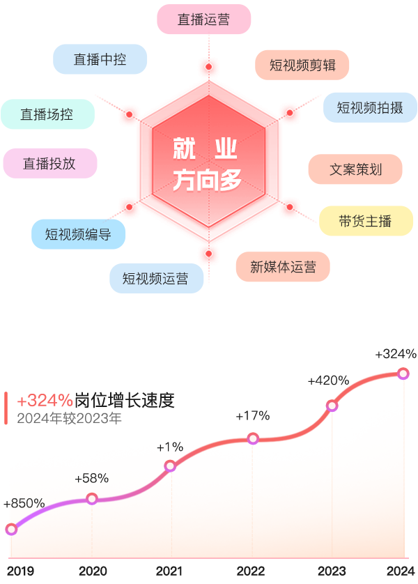 新媒體+短視頻運(yùn)營(yíng)