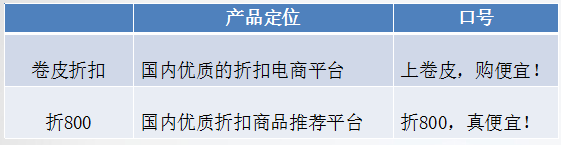 競品分析報告