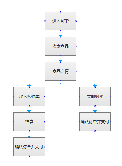 競品分析報告
