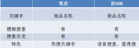 競品分析報告