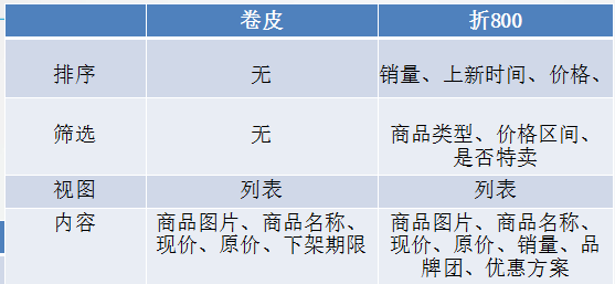 競品分析報告