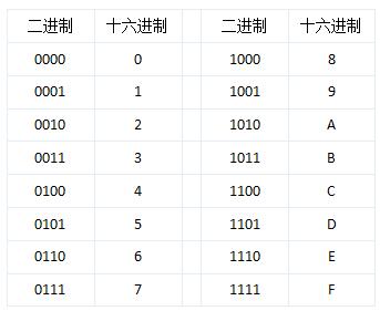 JavaEE基礎(chǔ)