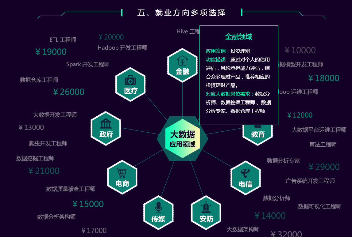 黑馬程序員大數(shù)據(jù)培訓(xùn) 黑馬程序員大數(shù)據(jù)培訓(xùn)
