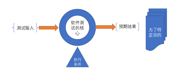 測(cè)試用例是怎么寫的