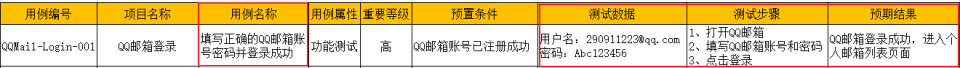 測(cè)試用例是怎么寫的