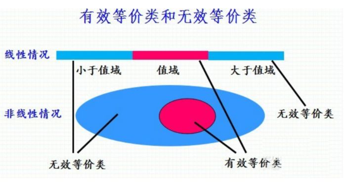 測(cè)試用例是怎么寫的
