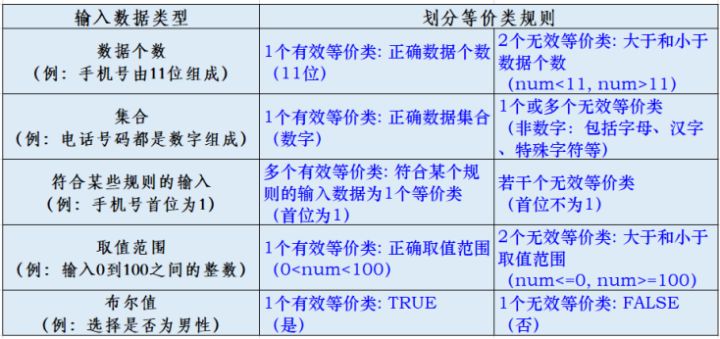 測(cè)試用例是怎么寫的