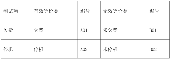 測(cè)試用例是怎么寫的
