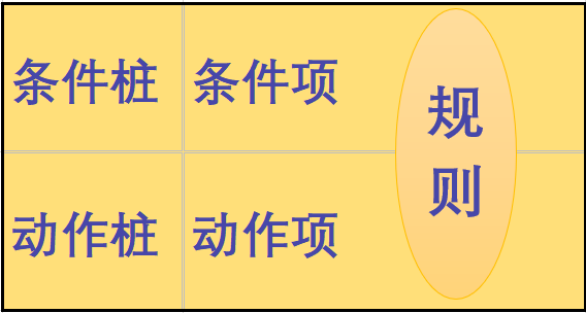 測(cè)試用例是怎么寫的