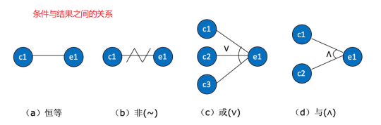 測(cè)試用例是怎么寫的