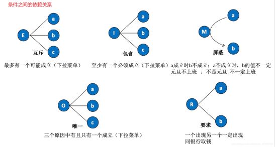 測(cè)試用例是怎么寫的