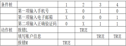 測(cè)試用例是怎么寫的