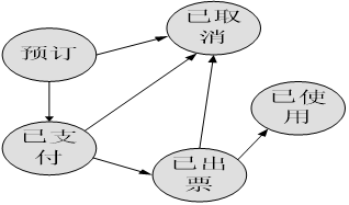 測(cè)試用例是怎么寫的
