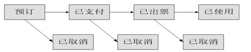 測(cè)試用例是怎么寫的