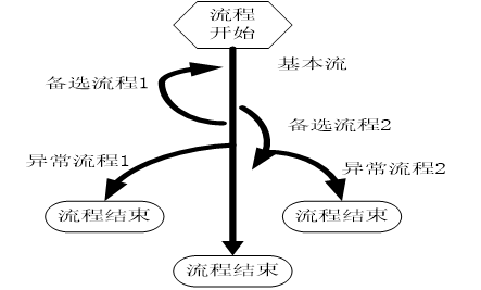 測(cè)試用例是怎么寫的
