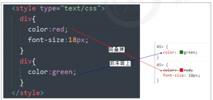 CSS 三大特性：層疊性、繼承性、優(yōu)先級(jí)