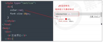 CSS 三大特性：層疊性、繼承性、優(yōu)先級(jí)