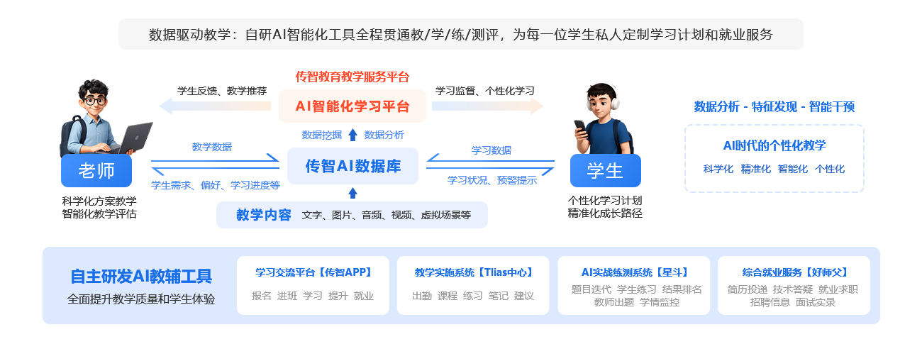 Tab 3 Image
