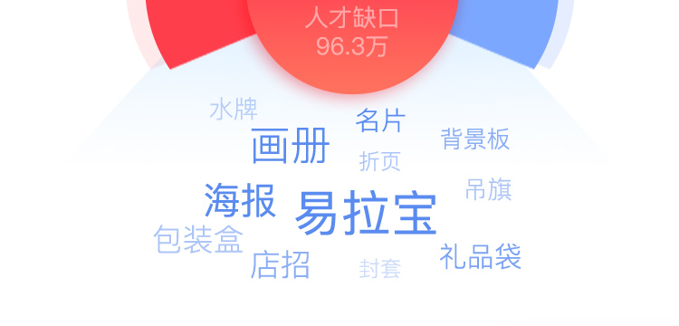 學電商視覺設計難嗎？多久能就業(yè)？