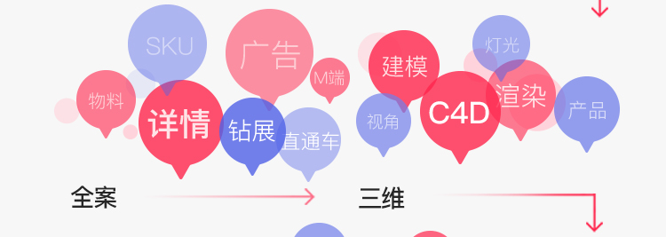 電商視覺設計可以應用在哪些領域？