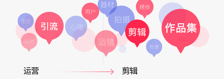 電商設計運營
